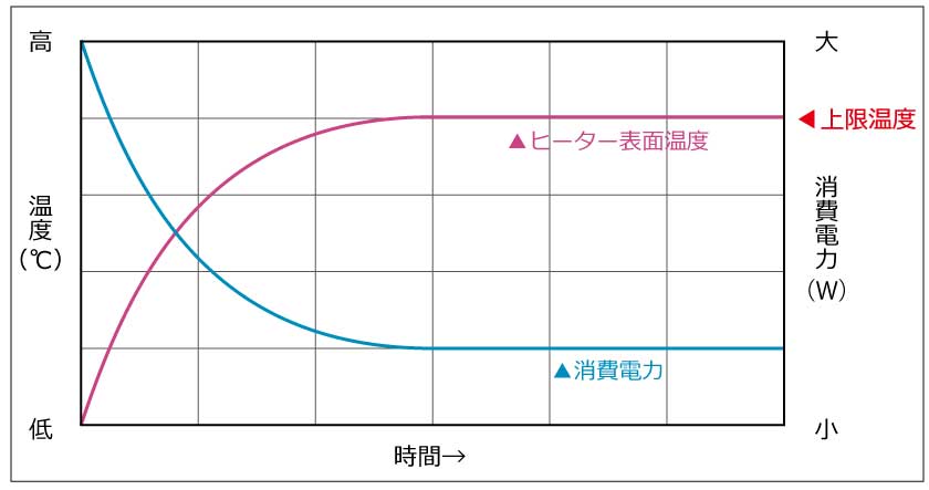 坂口電熱