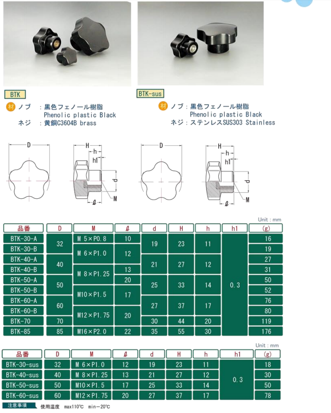 小西旋鈕