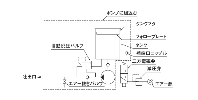 泵回路圖