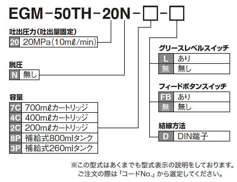 型號表示方法