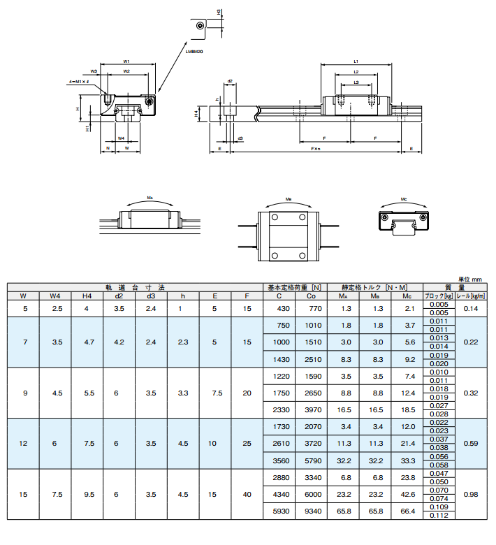 tsk導軌信息