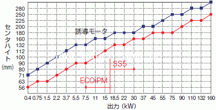 西南ECOiPM系列（傳感器）