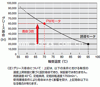 西南ECOiPM系列（傳感器）