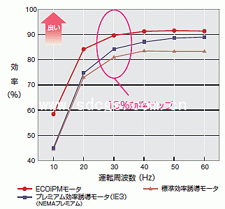 西南ECOiPM系列（傳感器）