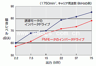 西南ECOiPM系列（傳感器）