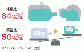 西南ECOiPM系列（傳感器）