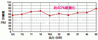 西南電機安全防爆馬達SS5系列(傳感器/減小)