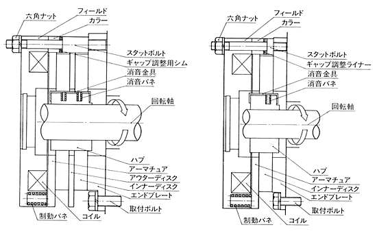 OSAKI無勵磁電磁制動器VNB型構造圖